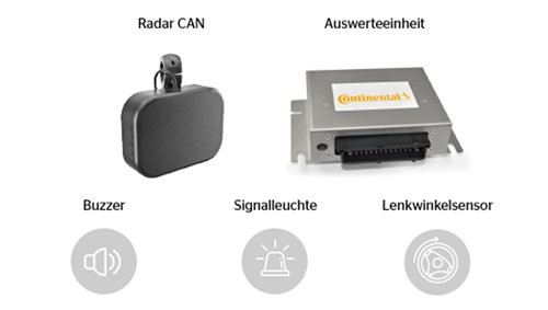 RightViu® Komponenten