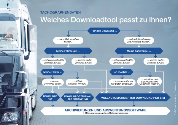 Infografik_Downloadtools