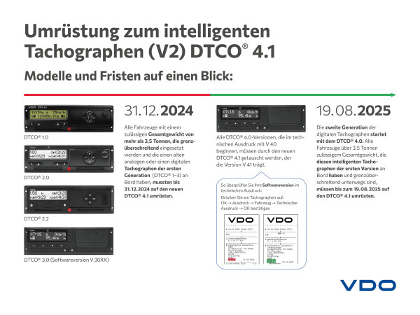 VDO_Tachograph_Infografic_Retrofit_DE